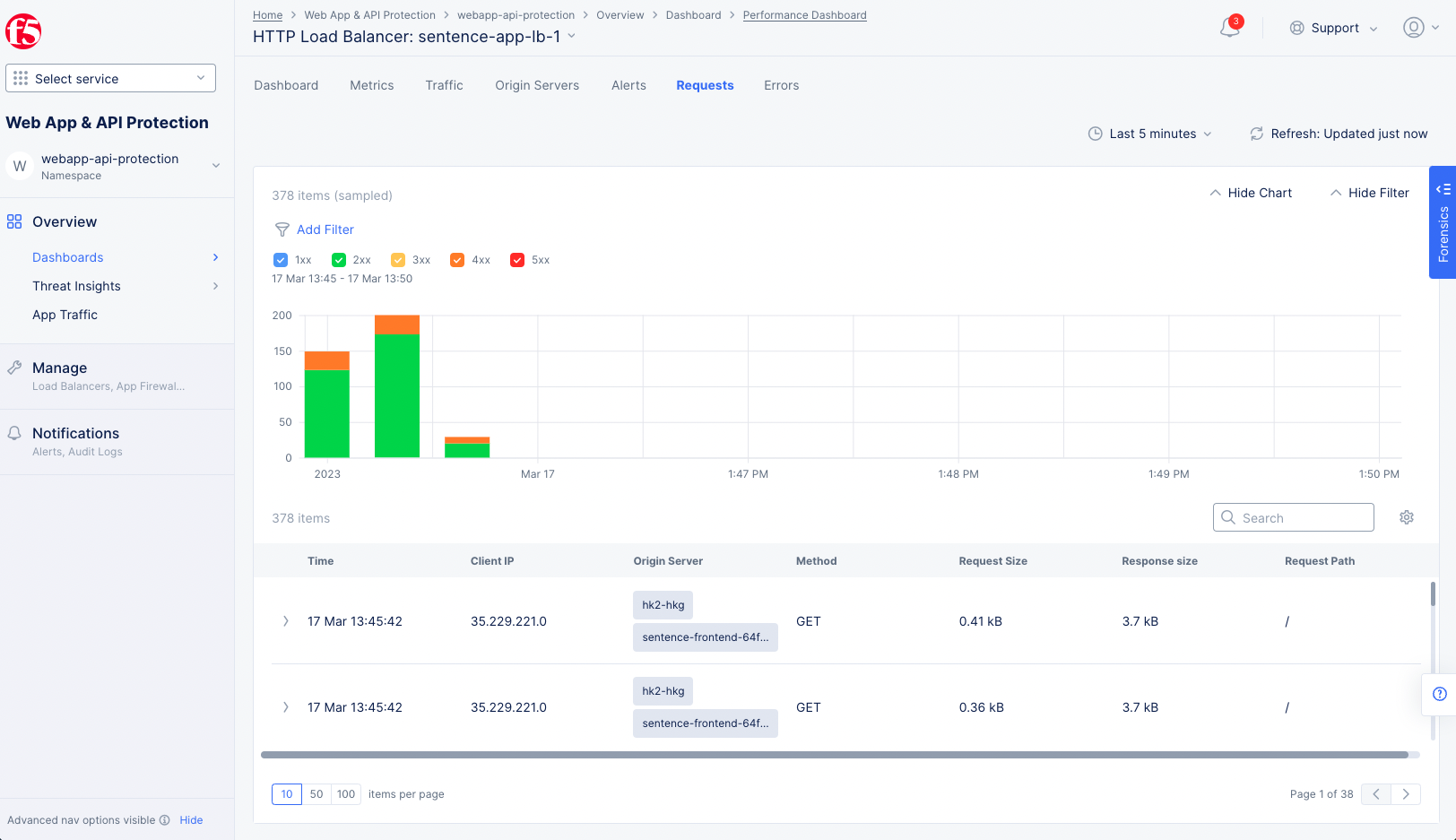 Figure: HTTP Load Balancer Performance Requests