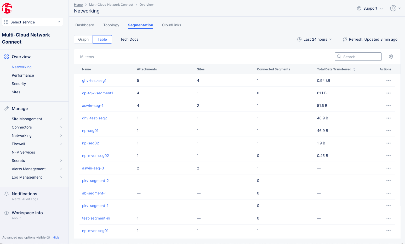 Figure: Site Networking Segmentation Table